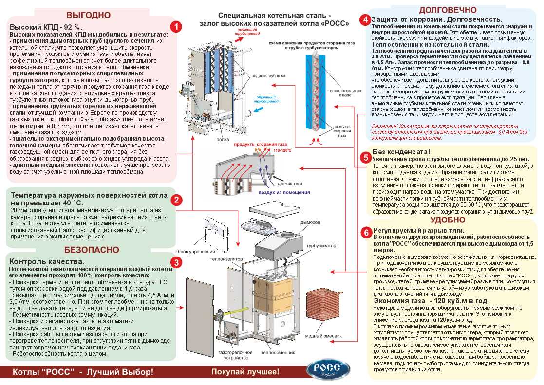 Требования к помещению для установки газового котла