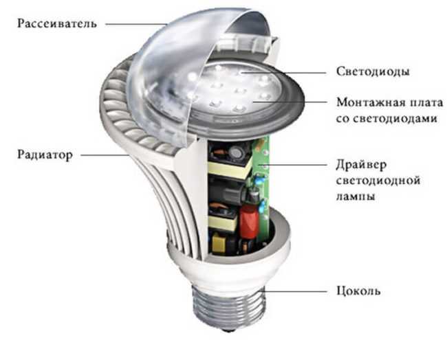 Изучаем устройство светодиодных ламп на 220в