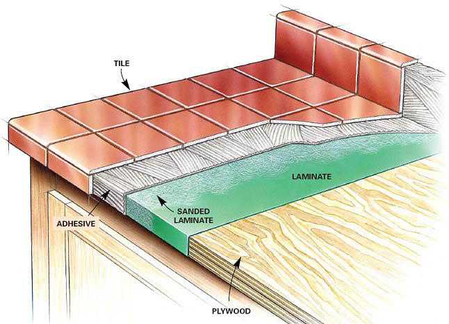 Столешница из бетона своими руками для кухни: как сделать из белого цемента