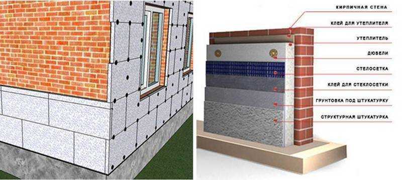 Как можно утеплить пеноплексом стену внутри дома или снаружи — методы утепления, требования к материалам