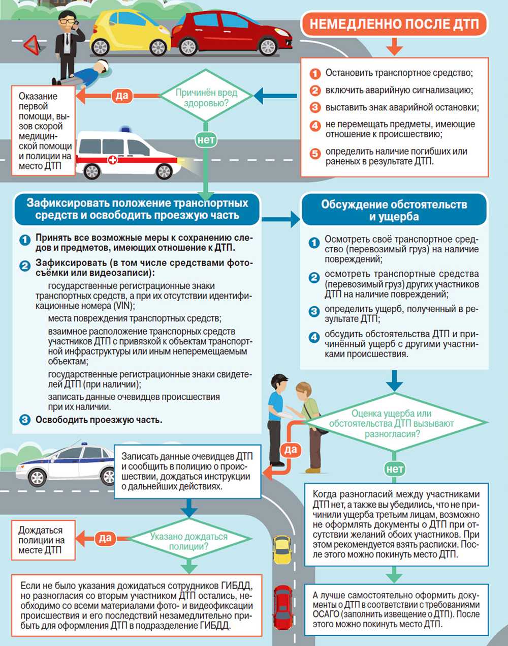 Можно получить страховку. Схема действий при ДТП. Действия при дорожно-транспортных происшествиях. Действия водителя при ДТП. Алгоритм оформления ДТП.