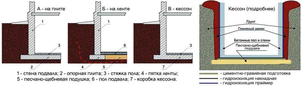 Толщина стены первого этажа не должна превышать толщину фундамента более чем на 20 см Свес с одной стороны не должен быть больше 15 см СНиПы содержат и другие