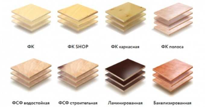 Укладка фанеры на деревянный пол под линолеум: какая толщина нужна