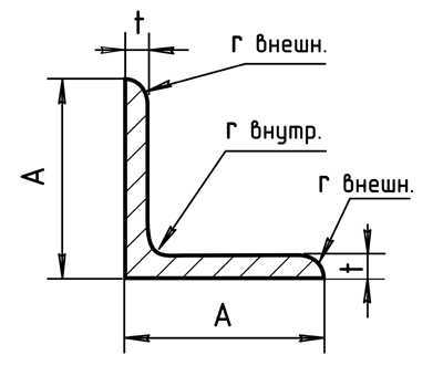 Калькулятор веса уголка и таблицы теоретической массы погонного метра стальных уголков