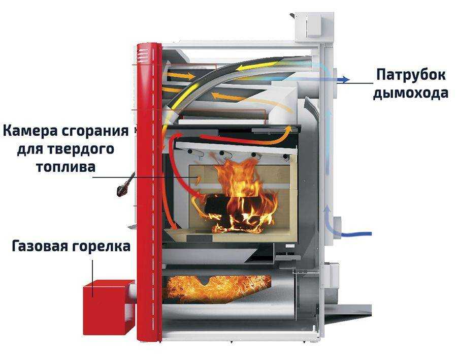 Универсальный котел для частного дома, многотопливный обогрев на газе, дизеле и дровах