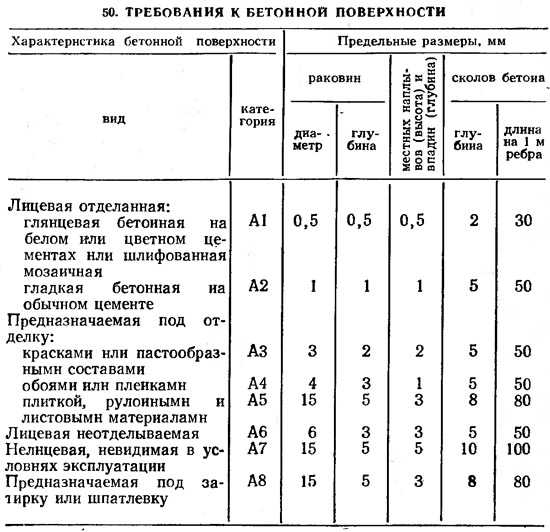 1.4 проверка несущей способности простенка