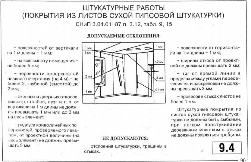 Требования снип. Улучшенная штукатурка стен СНИП. Допуски по штукатурке стен СНИП. Требования СНИП К качеству штукатурок. Улучшенная штукатурка допуски СП.