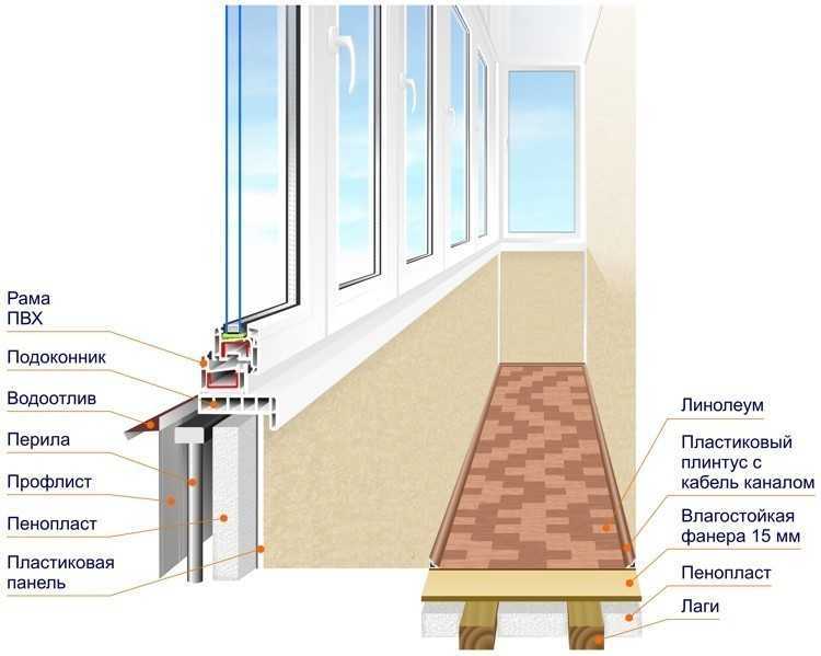 Чем обшить балкон внутри: лучшие материалы и недорогие варианты