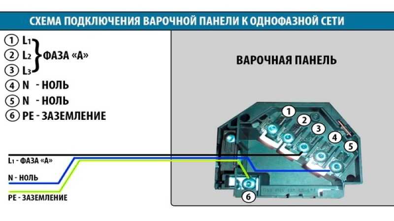 Подключение варочной панели к электросети: инструкция