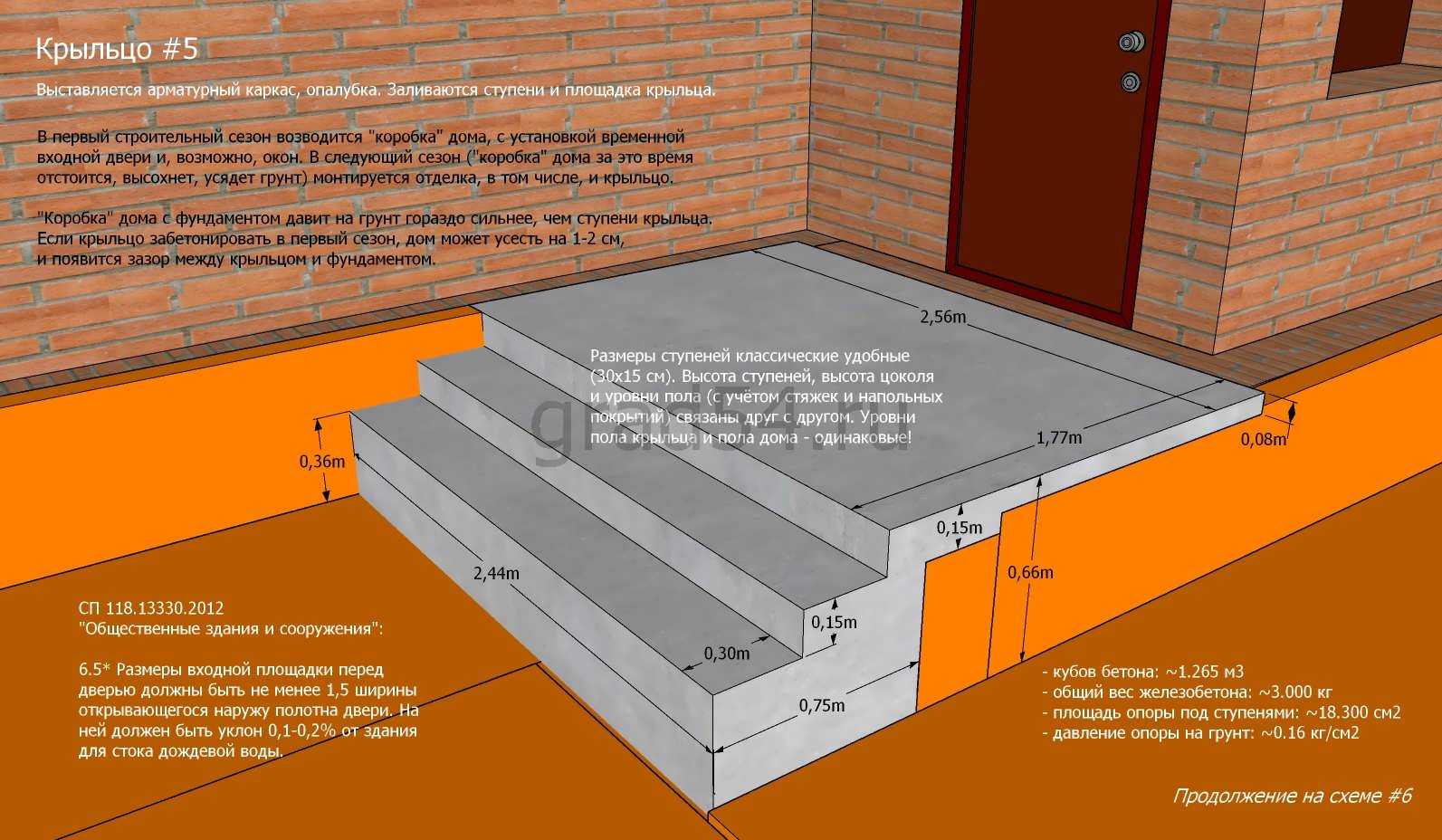 Как залить крыльцо из бетона полукругом: мастер класс и тематические фото