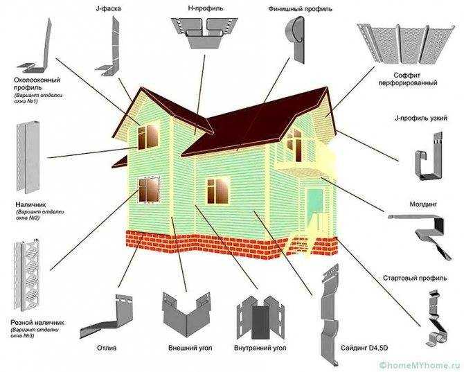 Варианты использования сайдинга в наружной отделке дома Какие бывают виды сайдинга и их использование в дизайнерском оформлении фасадов домов