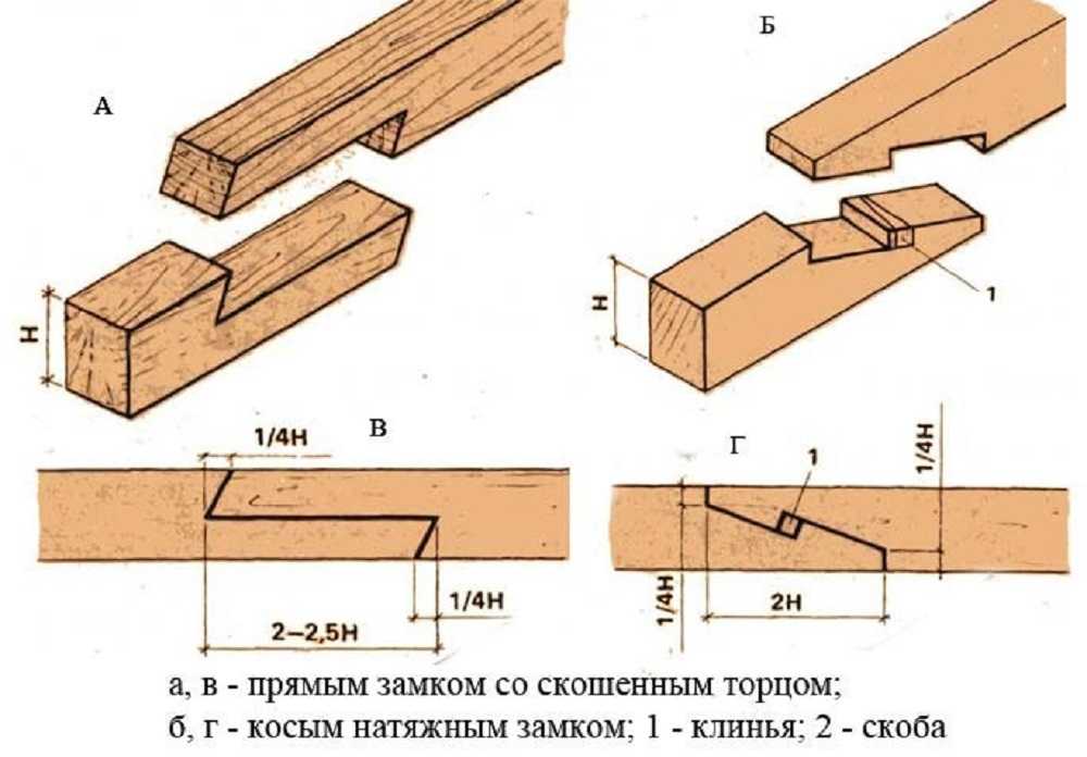 Войсковое соединение из нескольких полков пехоты