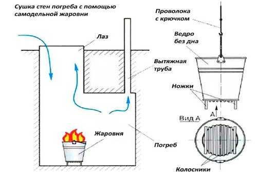 Как высушить торт от конденсата