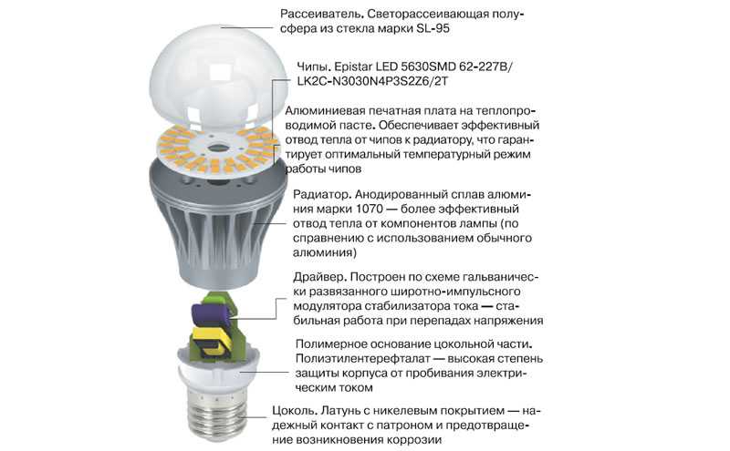 Характеристика светильника gx53: 5 плюсов – hendmeid24.ru