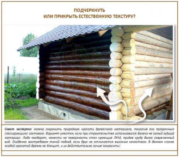 История развития типового жилищного строительства в россии и ссср