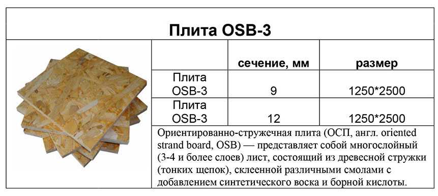 Листы ОСБ: толщина и размеры цены Параметры классификация способы производства и сферы применения Технические характеристики различных видов