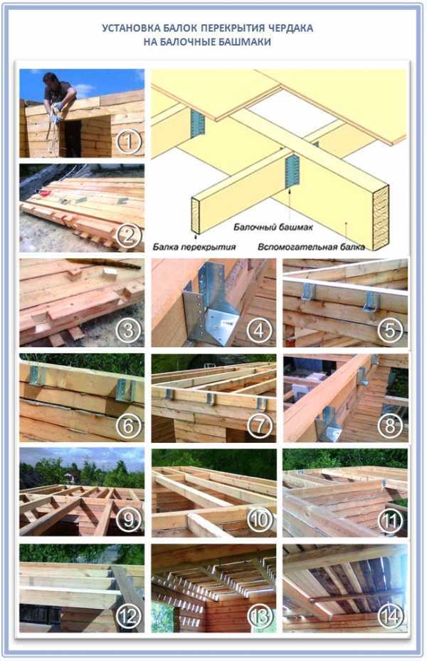 Виды, конструкция и устройство современных деревянных перекрытий домов