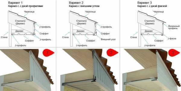 Софиты для подшивки кровли: цена и размеры, купить софиты в москве