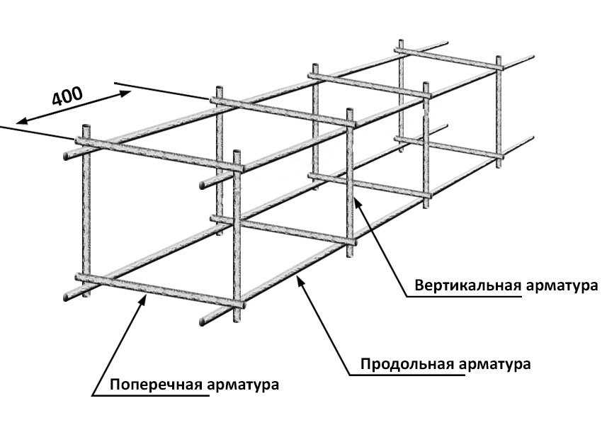 Армирование ленточного фундамента своими руками: схемы, расчет диаметра арматуры, расположение по углам и в подошве