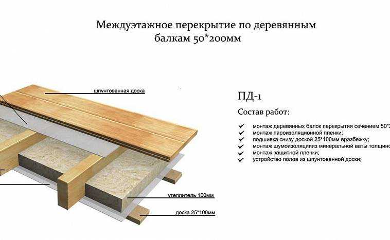 Возведение деревянных перекрытий между этажами: подробная технология