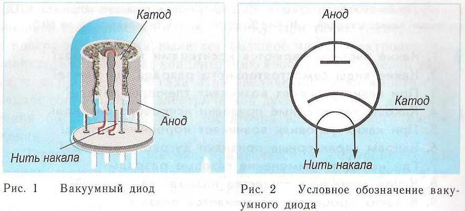 Что такое электролиз? анод и катод. физико-химический процесс
