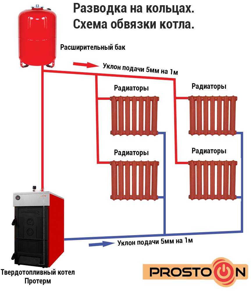 Отопление без электричества: особенности и сфера применения