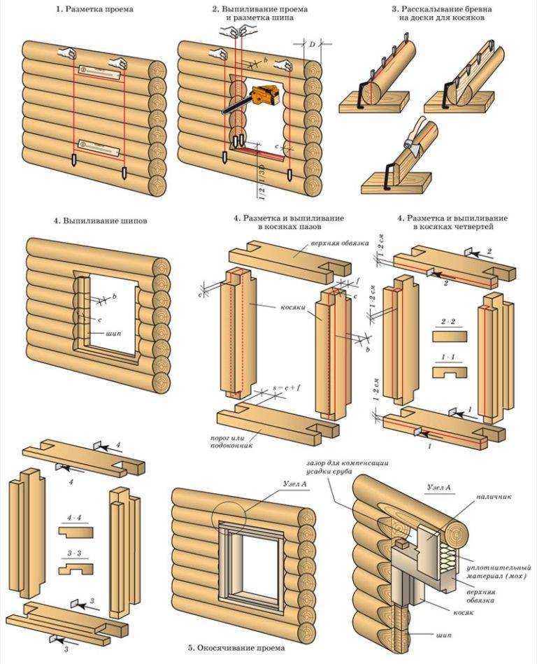 Установка деревянных окон - этапы монтажа, стоимость работы