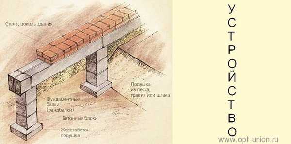 Как усилить деревянные балки перекрытия от прогиба и лаги пола в деревянном доме