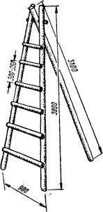 Как сделать лестницу-стремянку: 4 параметра