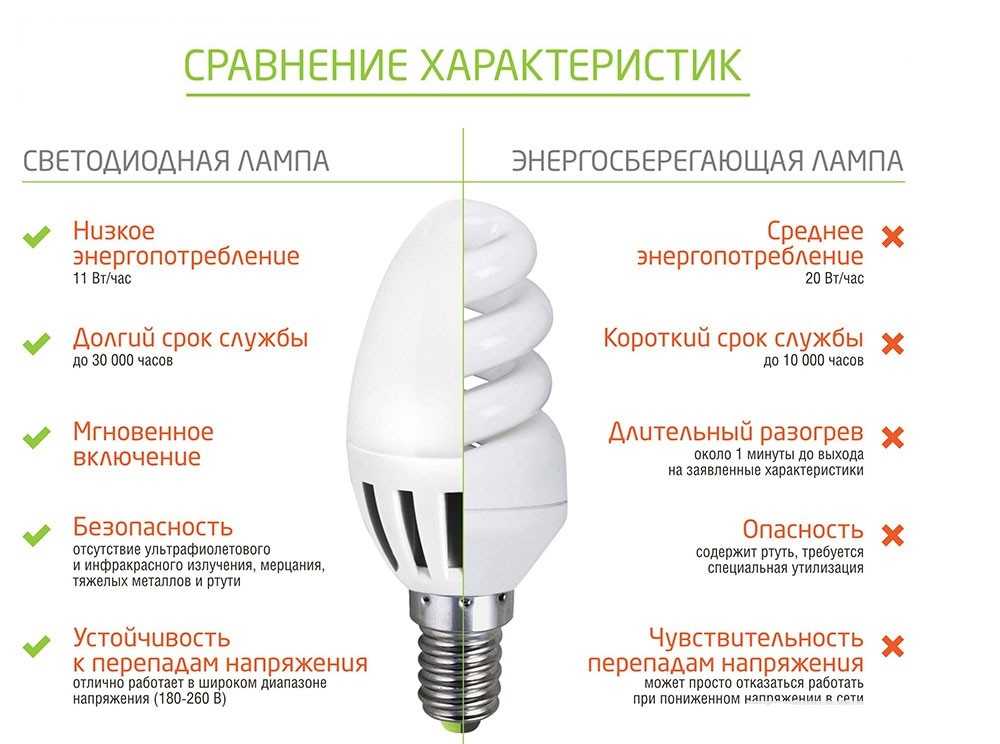 Светодиодный светильник уличный: особенности устройства и принцип работы Преимущества и недостатки Назначение классификация рентабельность LED-ламп Критерии выбора