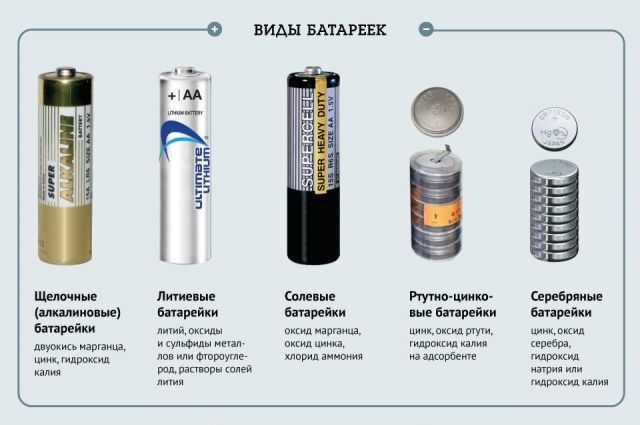 Какие основные виды аккумуляторных батареек существуют?