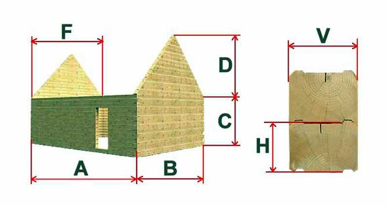 Баня из бруса (123 фото): строим двухэтажную баньку своими руками из профилированного и клееного материала площадью 4х3, готовые дома-бани