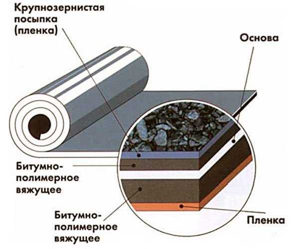 Проникающая гидроизоляция для бетона - виды, характеристики, марки
