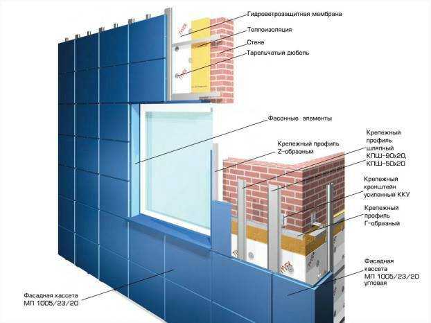 Вентилируемый фасад дома: устройство системы фасада