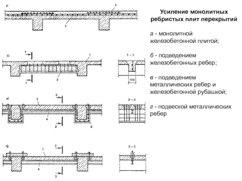 Усиление углеволокном: технология армирования бетонных конструкций и деревянных балок, перекрытий и колонн