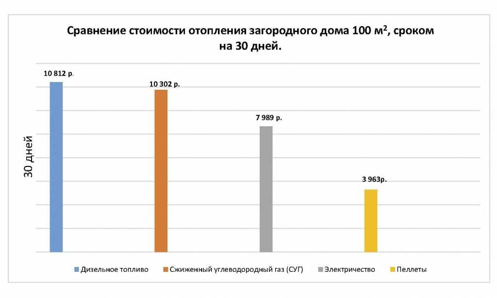 Какой обогреватель для дома самый экономичный и недорогой с высоким кпд в 2020 году? - knigaelektrika.ru