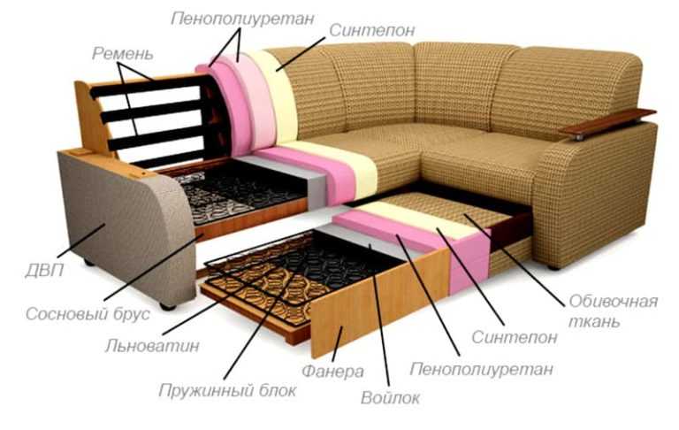 Угловой диван на кухню со спальным местом: для малогабаритных квартир, как выбрать, виды диванов, стильные образы, советы по уходу, фото.