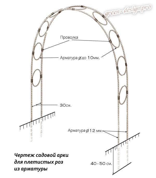 Как сделать арку из гипсокартона — межкомнатные варианты и пошаговое описание как построить арку своими руками (105 фото и видео)