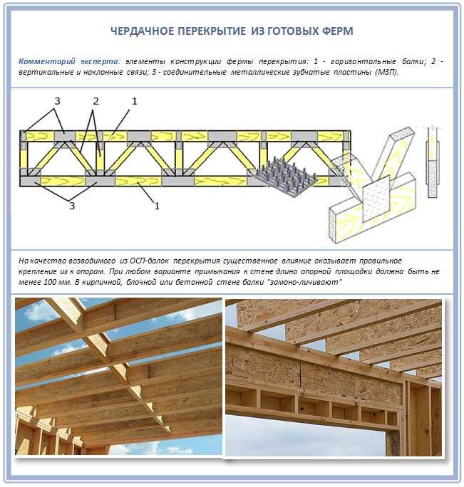 Устройство деревянного перекрытия между этажами – подготовка и монтаж + видео