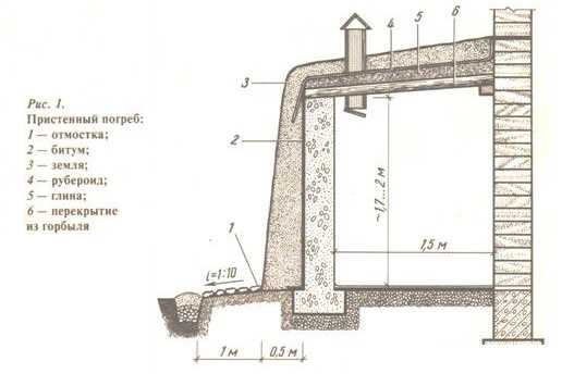 Из чего сделать стены погреба - кирпич, железобетон и блоки