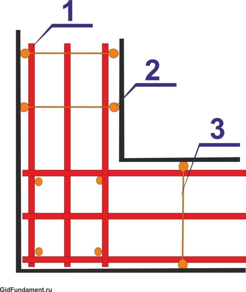 Свайно-ленточный фундамент: плюсы и минусы конструкции, вычисление расстояния, а также пошаговая инструкция по монтажу своими руками