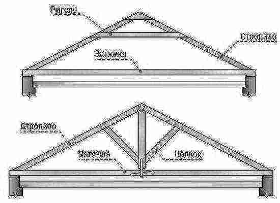 Как сделать двухскатную крышу - 110 фото проектирования и сборки классической конструкции