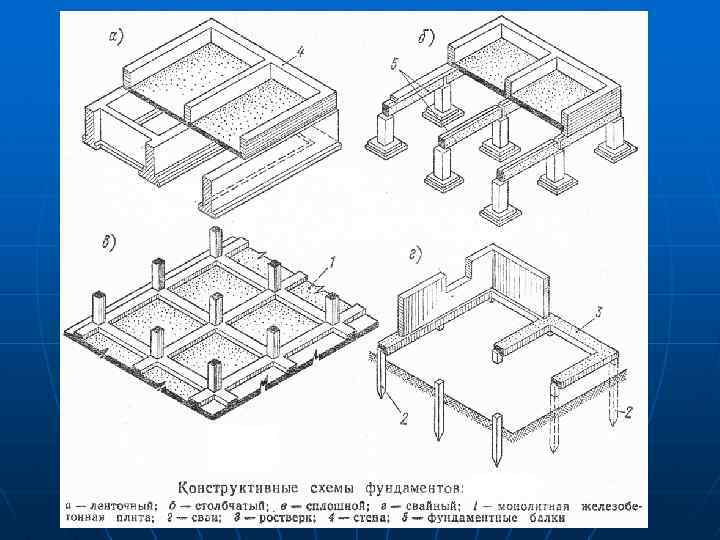 Монолитный ленточный фундамент (61 фото): расчет железобетонной конструкции, вариант с плитой пола, чертежи и устройство