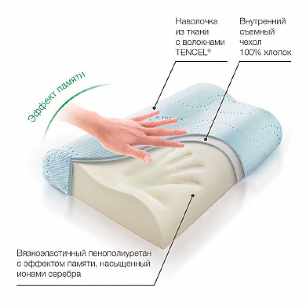 Анатомические подушки: что это такое, плюсы и минусы, как выбрать анатомическую подушку для сна