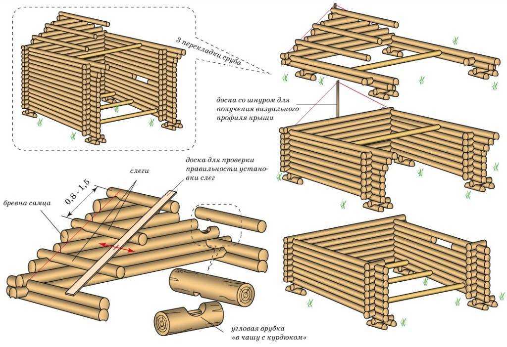 Как построить деревянный дом из оцилиндрованного бревна: технология сборки - советы, рекомендации, инструкции.