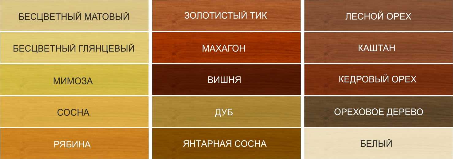 Какую краску лучше выбрать для дерева: виды красок, какой тип использовать для дерева