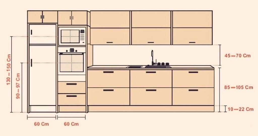 Какой должна быть высота столешницы на кухне?