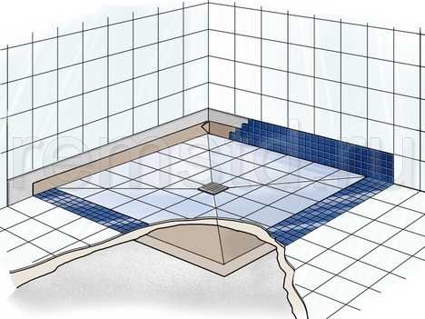 Как рассчитать, сколько плитки нужно в ванную комнату — пошаговое видео и фото