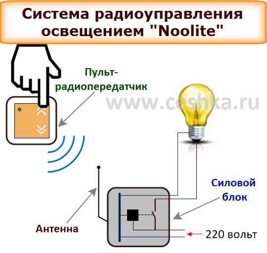 Принцип работы и устройства пульта дистанционного управления светом в помещении