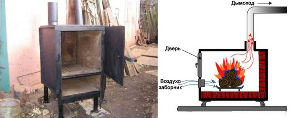 «буржуйка» в гараж (60 фото): как сделать печь на дровах своими руками .
